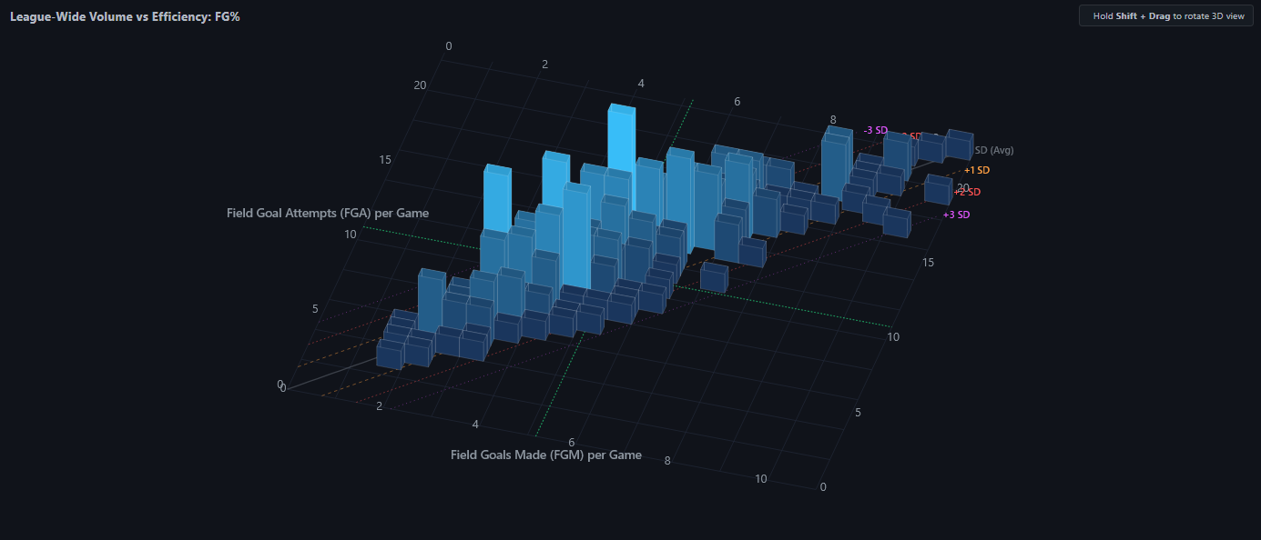 Interactive Graphs