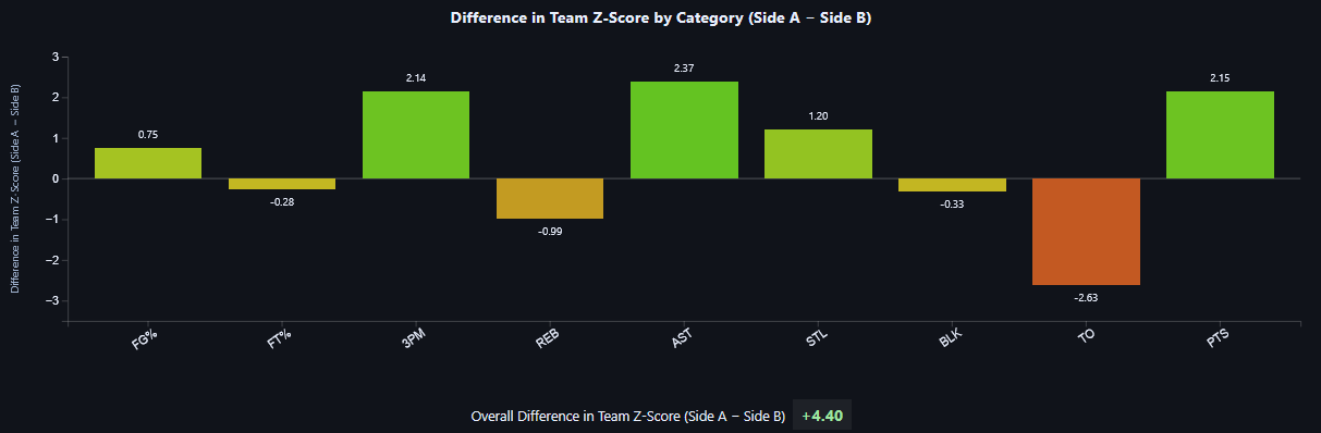 Trade Outcome Projections